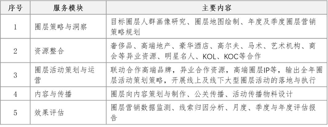 圈层招募.png